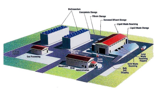 conceptual
BioConverter